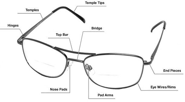 Diagram of glasses parts