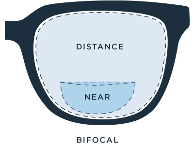 Bifocals Lens
