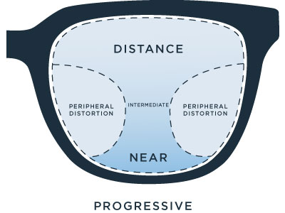 Progressive Lens