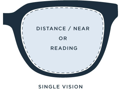 Reading, Distance, Single Vision Lens
