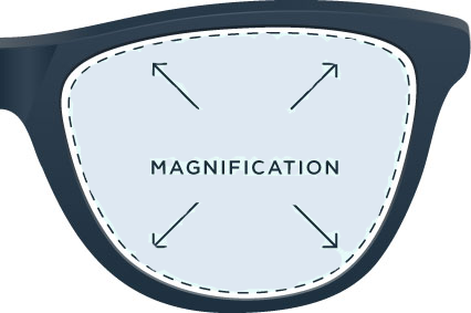 Magnification Drug Store Lens